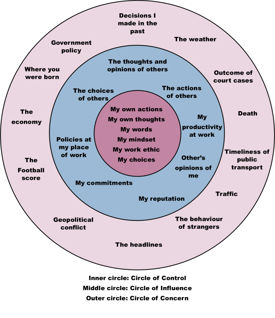 Managing Stress Understanding The Circles Of Influence Pro Prep Managing Stress Understanding The Circles Of Influence Pro Prep